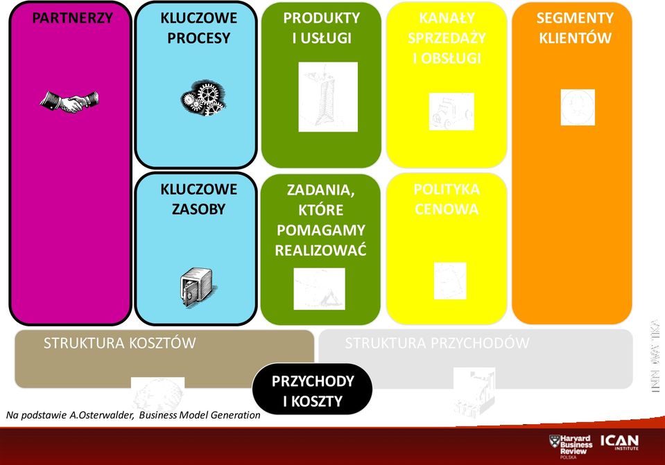 REALIZOWAĆ POLITYKA CENOWA STRUKTURA KOSZTÓW STRUKTURA PRZYCHODÓW