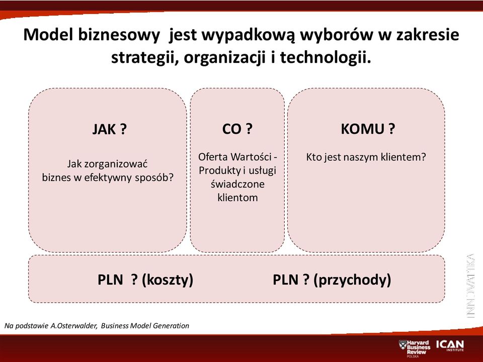 Oferta Wartości - Produkty i usługi świadczone klientom Kto jest naszym