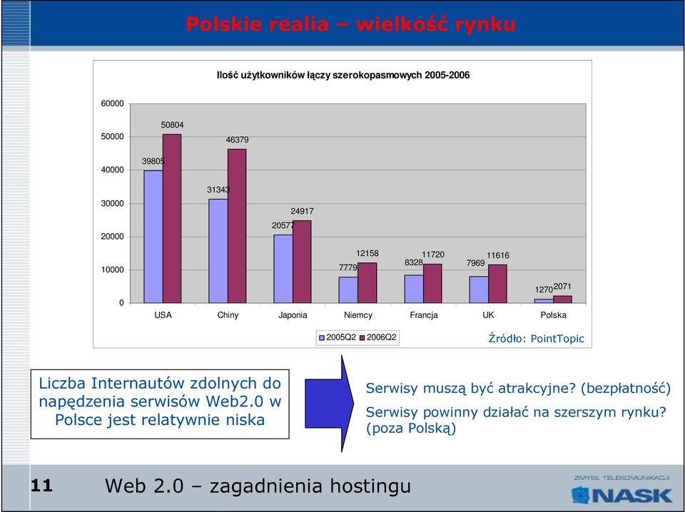 2006Q2 Źródło: PointTopic Liczba Internautów zdolnych do napędzenia serwisów Web2.