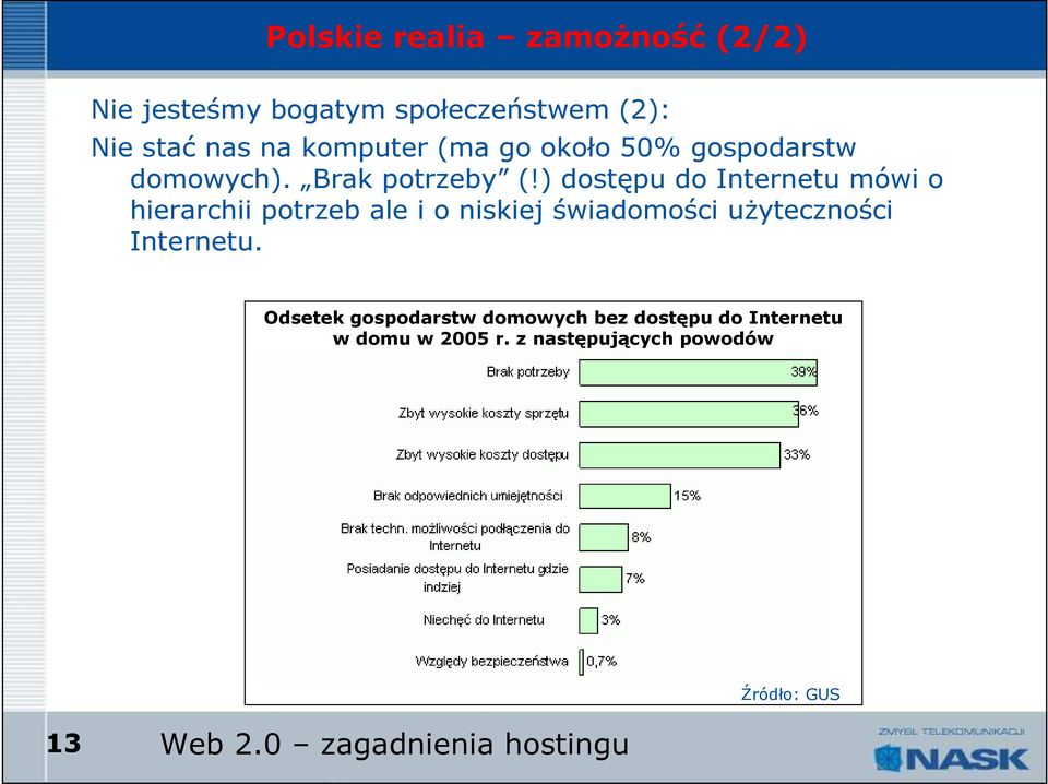 ) dostępu do Internetu mówi o hierarchii potrzeb ale i o niskiej świadomości uŝyteczności