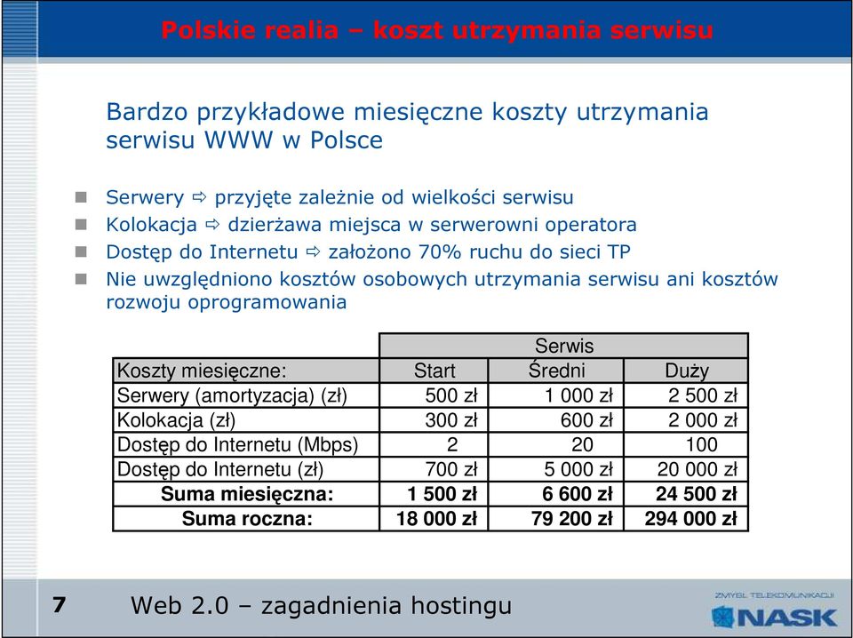 oprogramowania Serwis Koszty miesięczne: Start Średni DuŜy Serwery (amortyzacja) (zł) 500 zł 1 000 zł 2 500 zł Kolokacja (zł) 300 zł 600 zł 2 000 zł Dostęp do Internetu