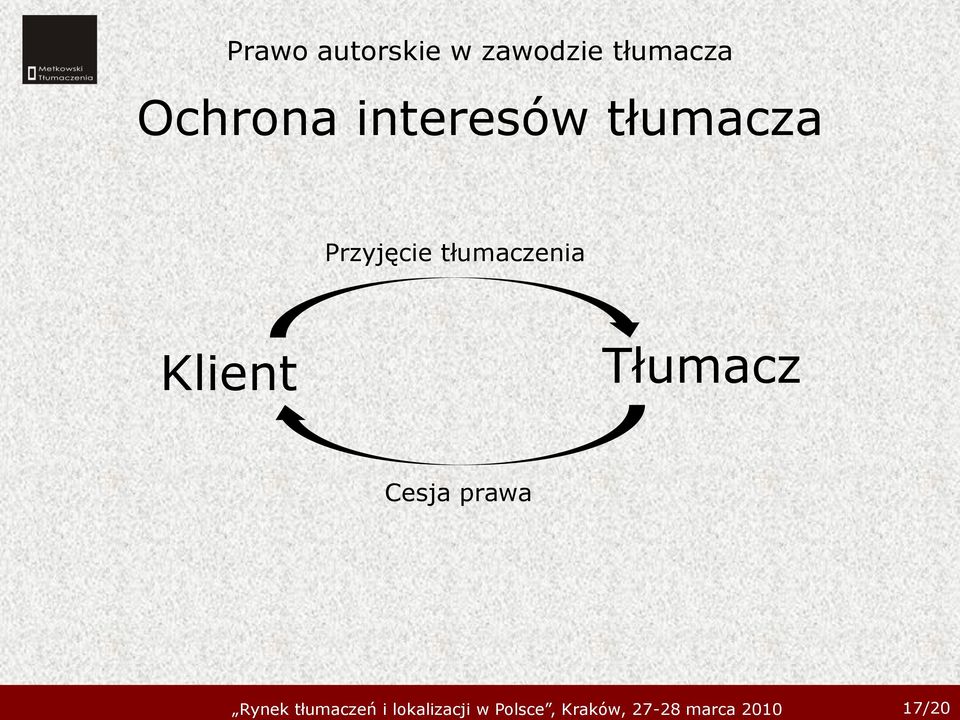 tłumaczenia Klient