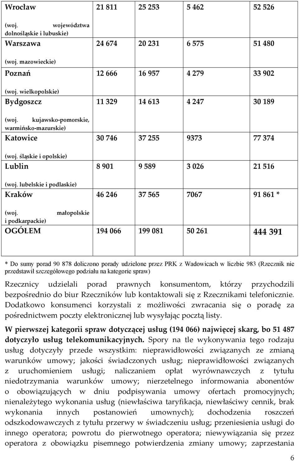 lubelskie i podlaskie) Kraków 46 246 37 565 7067 91 861 * (woj.