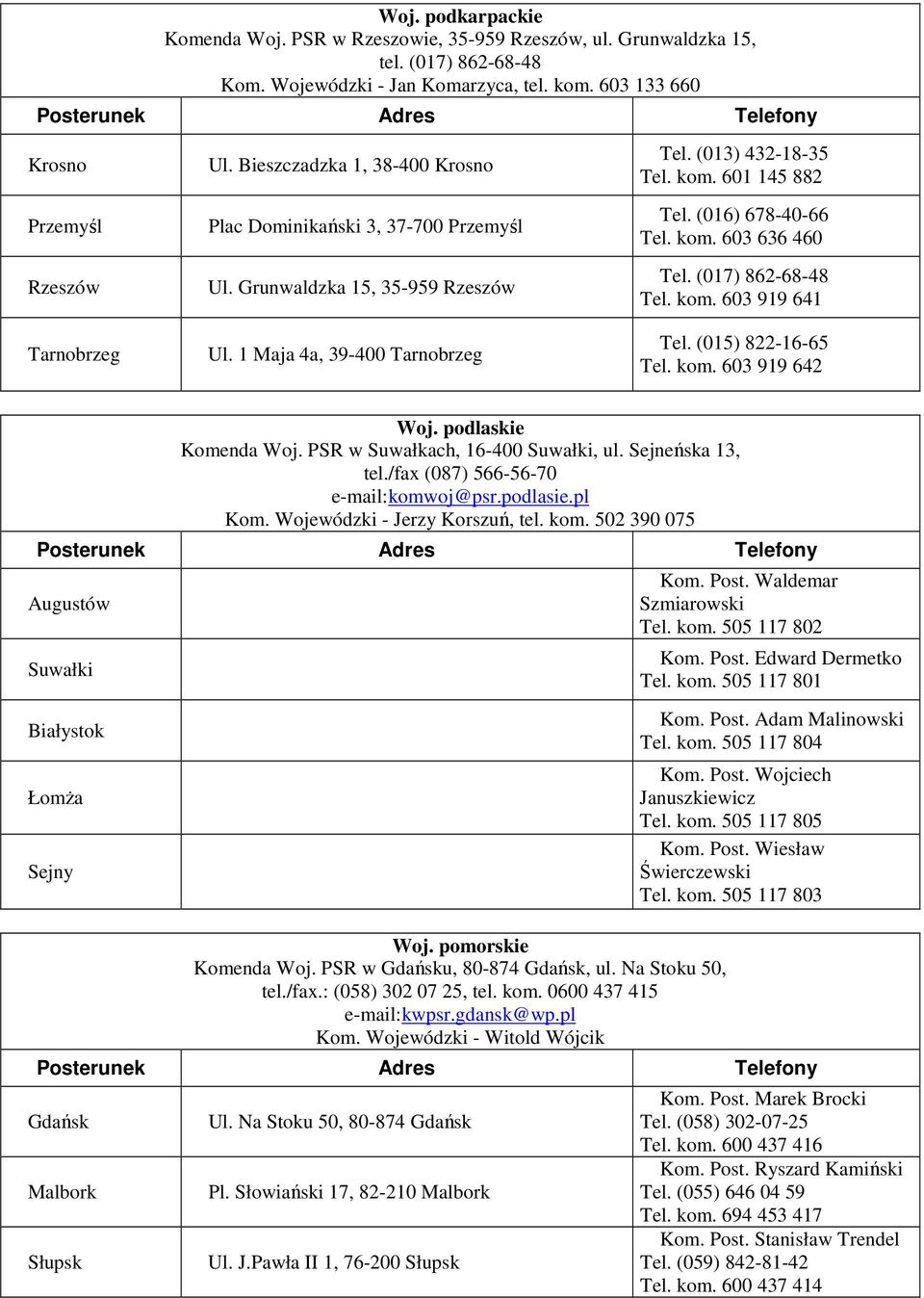 (017) 862-68-48 Tel. kom. 603 919 641 Tarnobrzeg Ul. 1 Maja 4a, 39-400 Tarnobrzeg Tel. (015) 822-16-65 Tel. kom. 603 919 642 Woj. podlaskie Komenda Woj. PSR w Suwałkach, 16-400 Suwałki, ul.