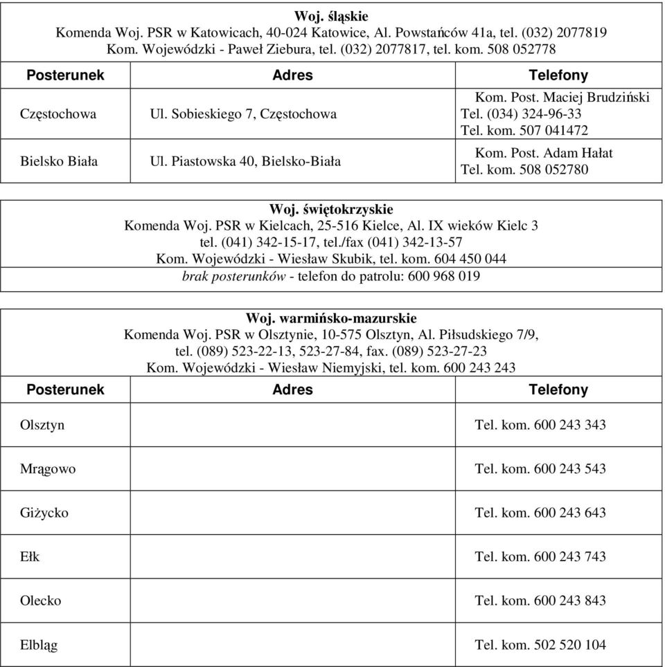 kom. 508 052780 Woj. świętokrzyskie Komenda Woj. PSR w Kielcach, 25-516 Kielce, Al. IX wieków Kielc 3 tel. (041) 342-15-17, tel./fax (041) 342-13-57 Kom. Wojewódzki - Wiesław Skubik, tel. kom.