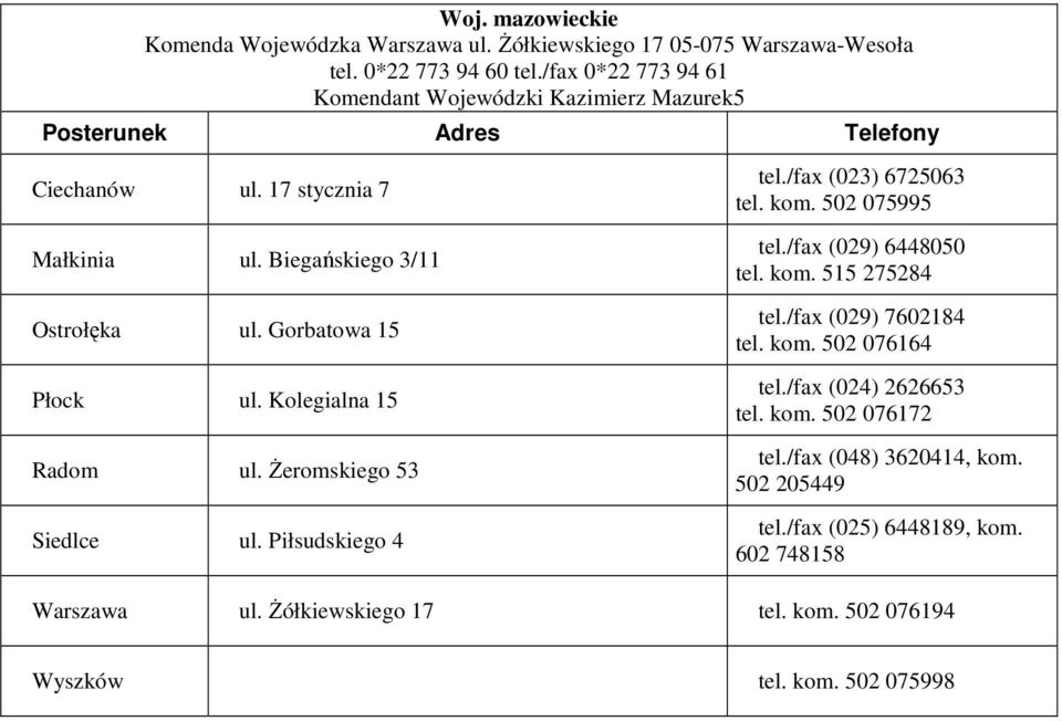 Biegańskiego 3/11 Ostrołęka ul. Gorbatowa 15 Płock ul. Kolegialna 15 Radom ul. śeromskiego 53 Siedlce ul. Piłsudskiego 4 tel./fax (029) 6448050 tel. kom.