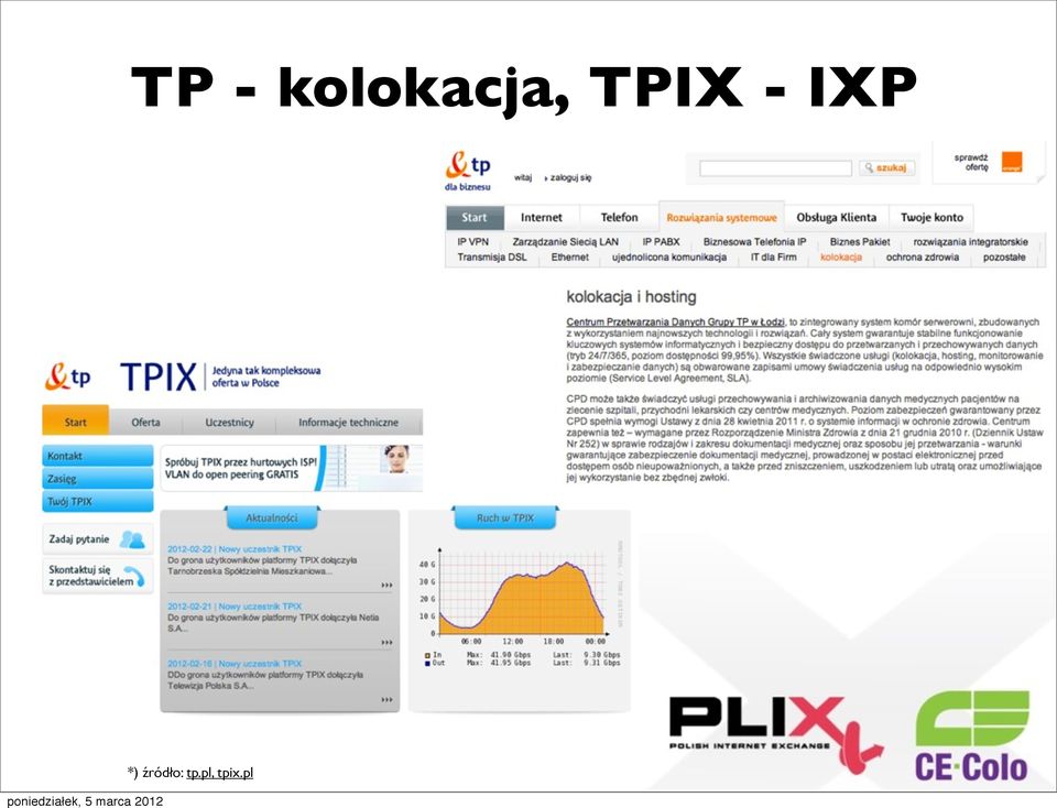 TPIX - IXP