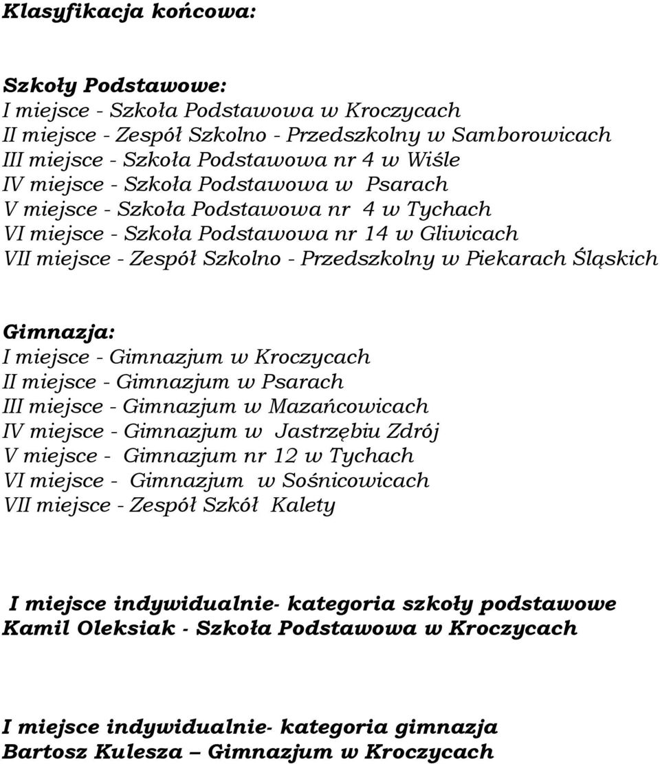 I miejsce - Gimnazjum w Kroczycach II miejsce - Gimnazjum w Psarach III miejsce - Gimnazjum w Mazańcowicach IV miejsce - Gimnazjum w Jastrzębiu Zdrój V miejsce - Gimnazjum nr 12 w Tychach VI miejsce