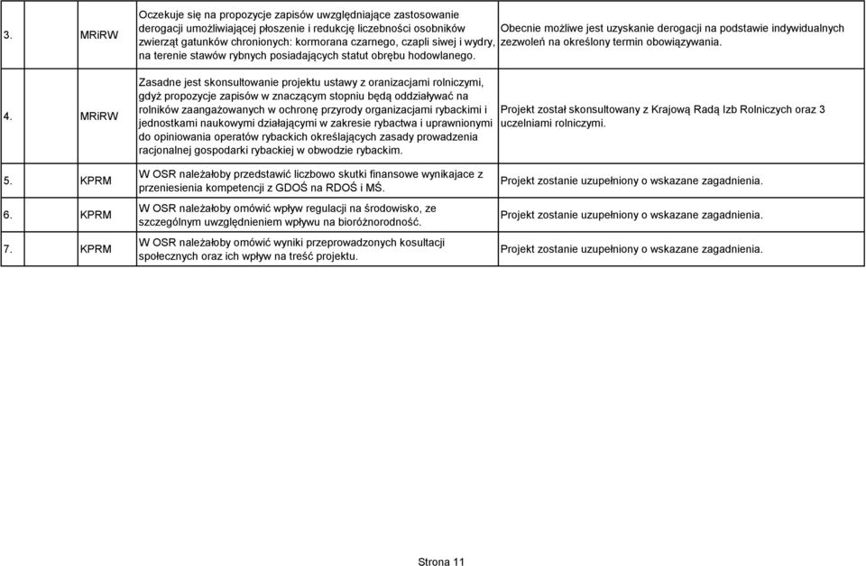 Zasadne jest skonsultowanie projektu ustawy z oranizacjami rolniczymi, gdyż propozycje zapisów w znaczącym stopniu będą oddziaływać na rolników zaangażowanych w ochronę przyrody organizacjami