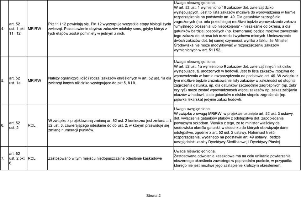 Jest to lista zakazów możliwa do wprowadzenia w formie rozporządzenia na podstawie art. 49. Dla gatunków szczególnie zagrożonych (np.