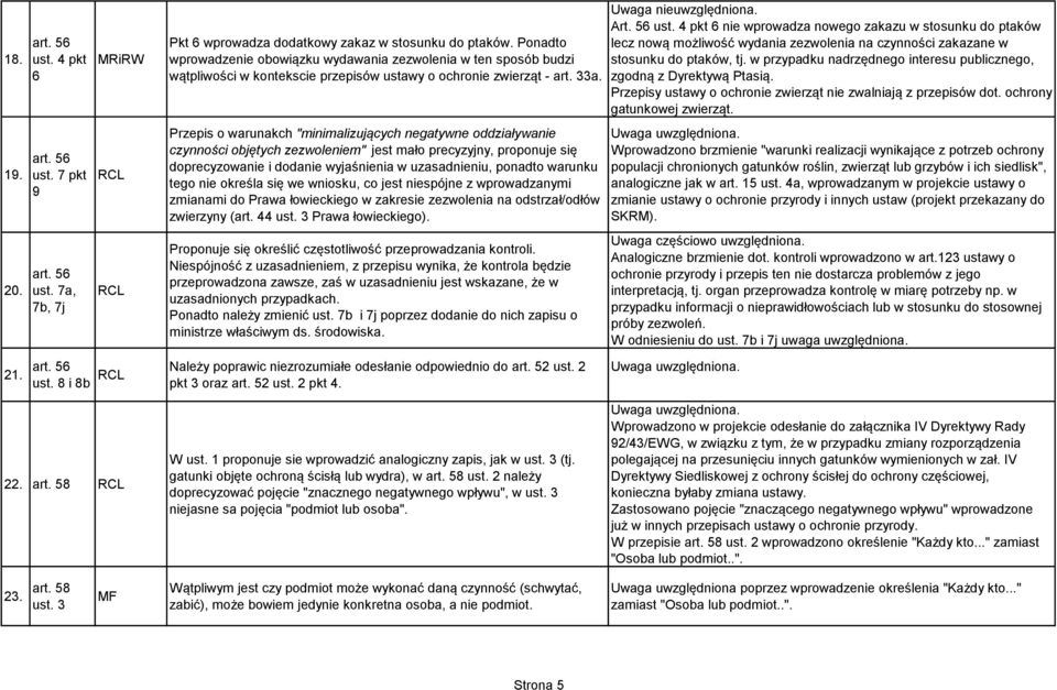 Przepis o warunakch "minimalizujących negatywne oddziaływanie czynności objętych zezwoleniem" jest mało precyzyjny, proponuje się doprecyzowanie i dodanie wyjaśnienia w uzasadnieniu, ponadto warunku