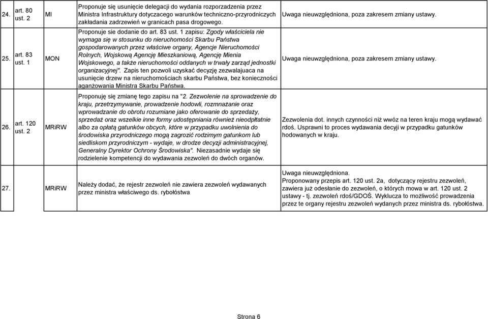 Proponuje sie dodanie do art. 83 ust.
