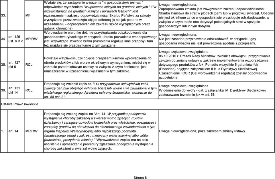 jest rozszerzeniem zakresu odpowiedzialności Skarbu Państwa za szkody wyrządzone przez zwierzęta objęte ochroną (a nie jak podano w uzasadnieniu - doprecyzowaniem zakresu szkód wyrządzonych przez