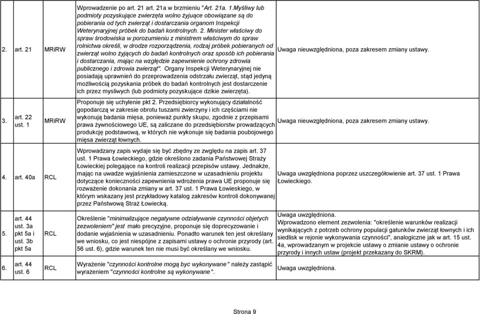 Myśliwy lub podmioty pozyskujące zwierzęta wolno żyjuące obowiązane są do pobierania od tych zwierząt i dostarczania organom Inspekcji Weterynaryjnej próbek do badań kontrolnych. 2.