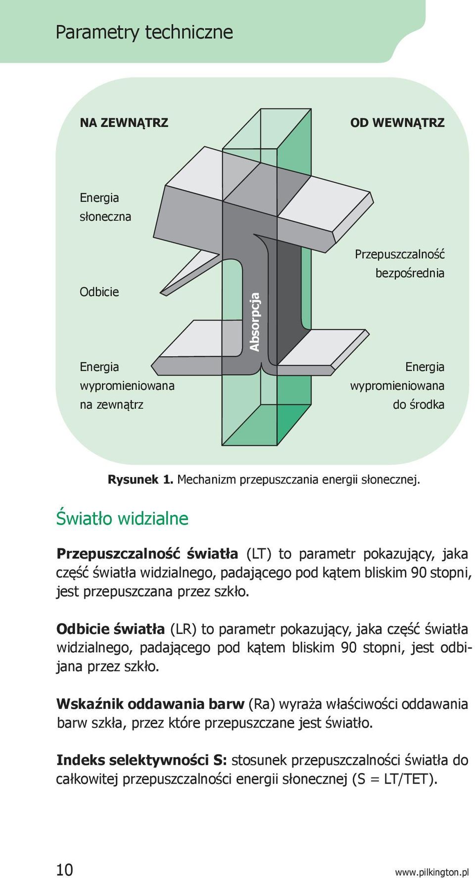 Światło widzialne Przepuszczalność światła (LT) to parametr pokazujący, jaka część światła widzialnego, padającego pod kątem bliskim 90 stopni, jest przepuszczana przez szkło.