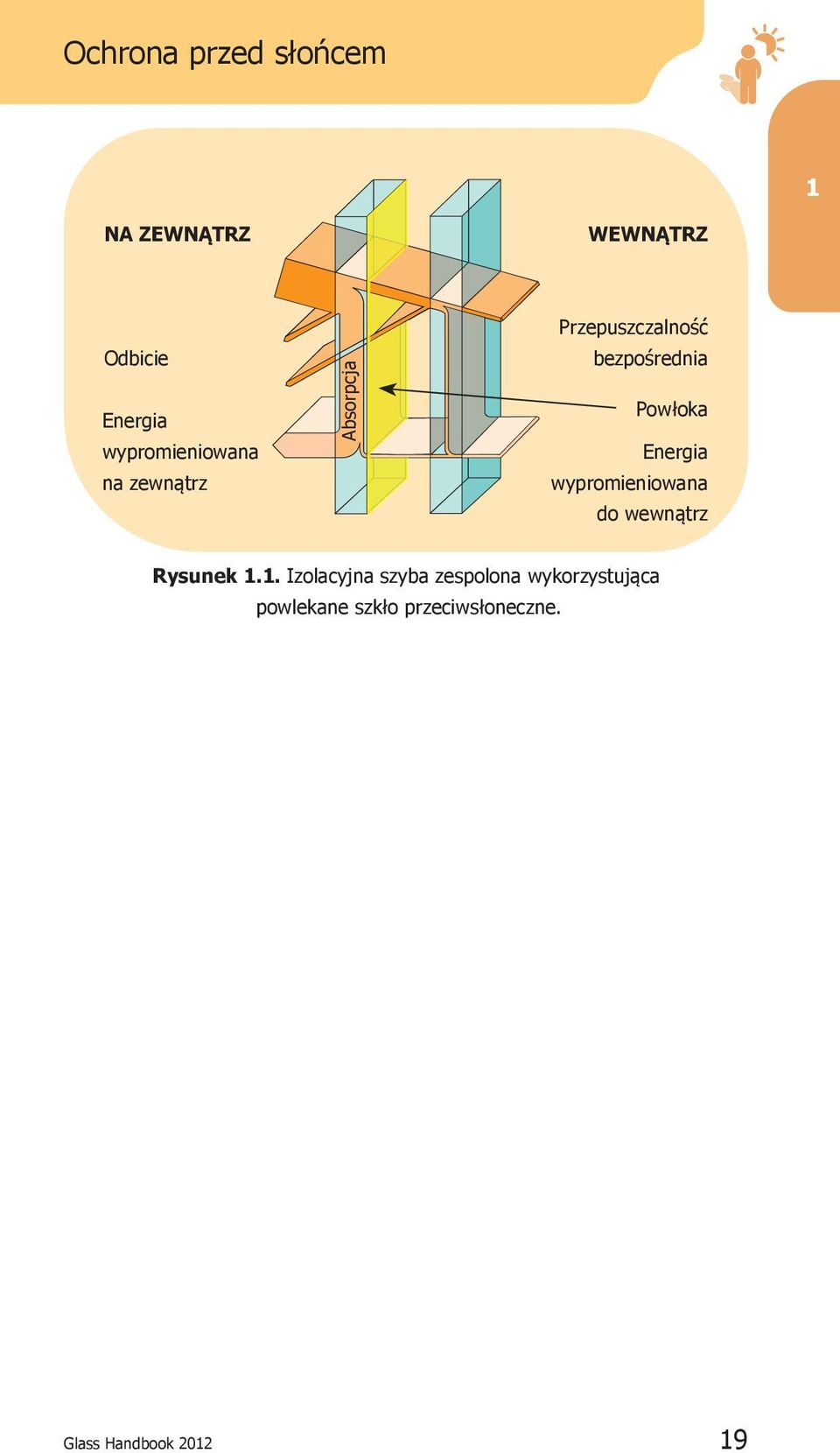Powłoka Energia wypromieniowana do wewnątrz Rysunek 1.