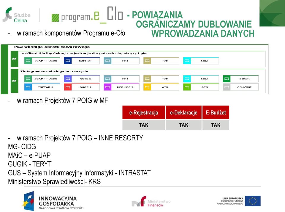 INNE RESORTY MG- CIDG MAiC e-puap GUGIK - TERYT GUS System Informacyjny