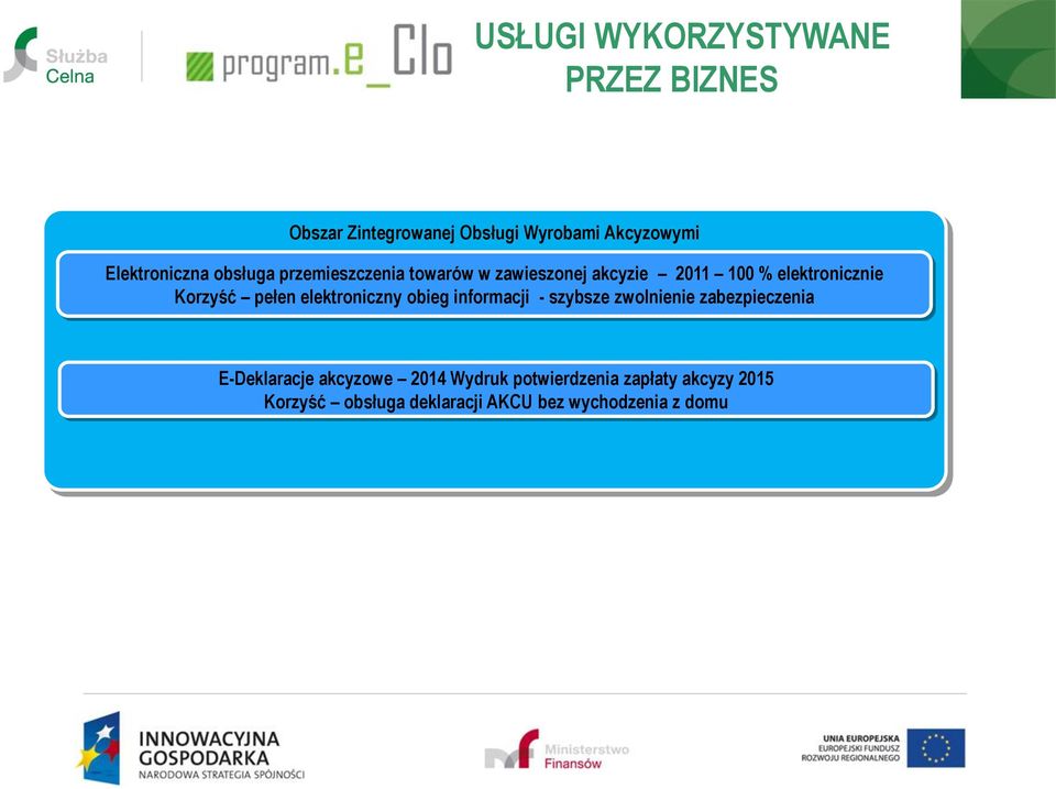 Korzyść pełen elektroniczny obieg informacji - szybsze zwolnienie zabezpieczenia E-Deklaracje