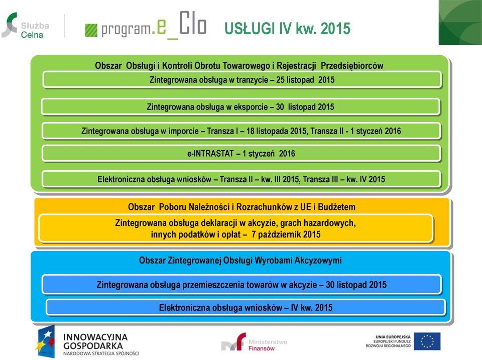 Zintegrowana obsługa w imporcie Transza I 18 listopada 2015, Transza II - 1 styczeń 2016 e-intrastat 1 styczeń 2016 Elektroniczna obsługa wniosków Transza II kw.