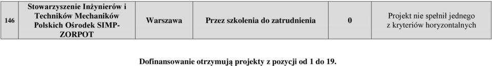 zatrudnienia 0 Projekt nie spełnił jednego z kryteriów