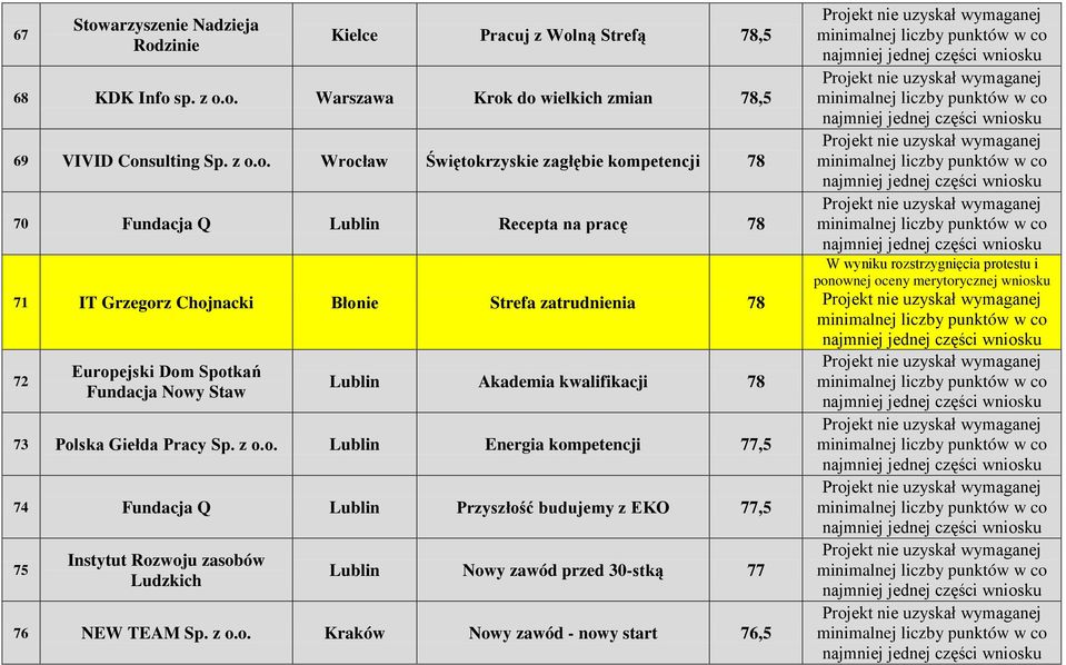 zinie Kielce Pracuj z Wol