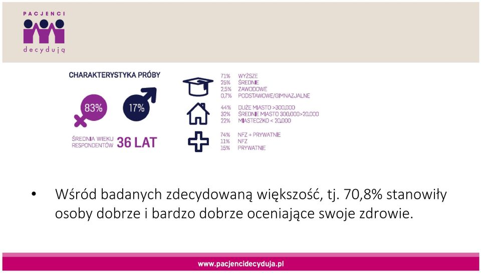 70,8% stanowiły osoby