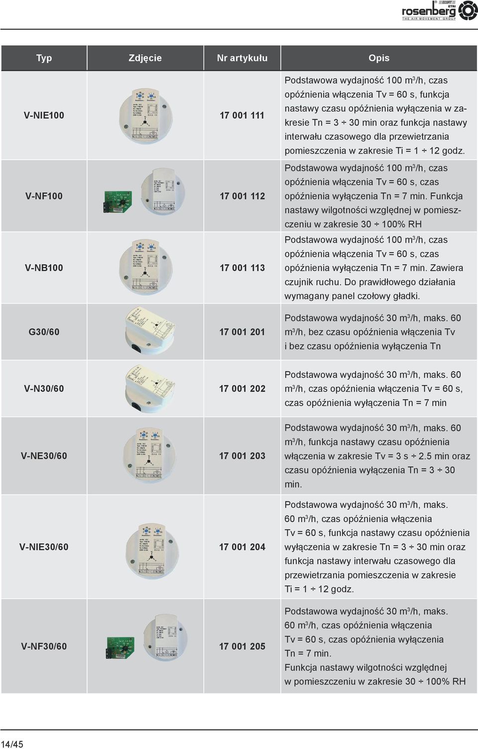 Podstawowa wydajność 100 m 3 /h, czas opóźnienia włączenia Tv = 60 s, czas opóźnienia wyłączenia Tn = 7 min.