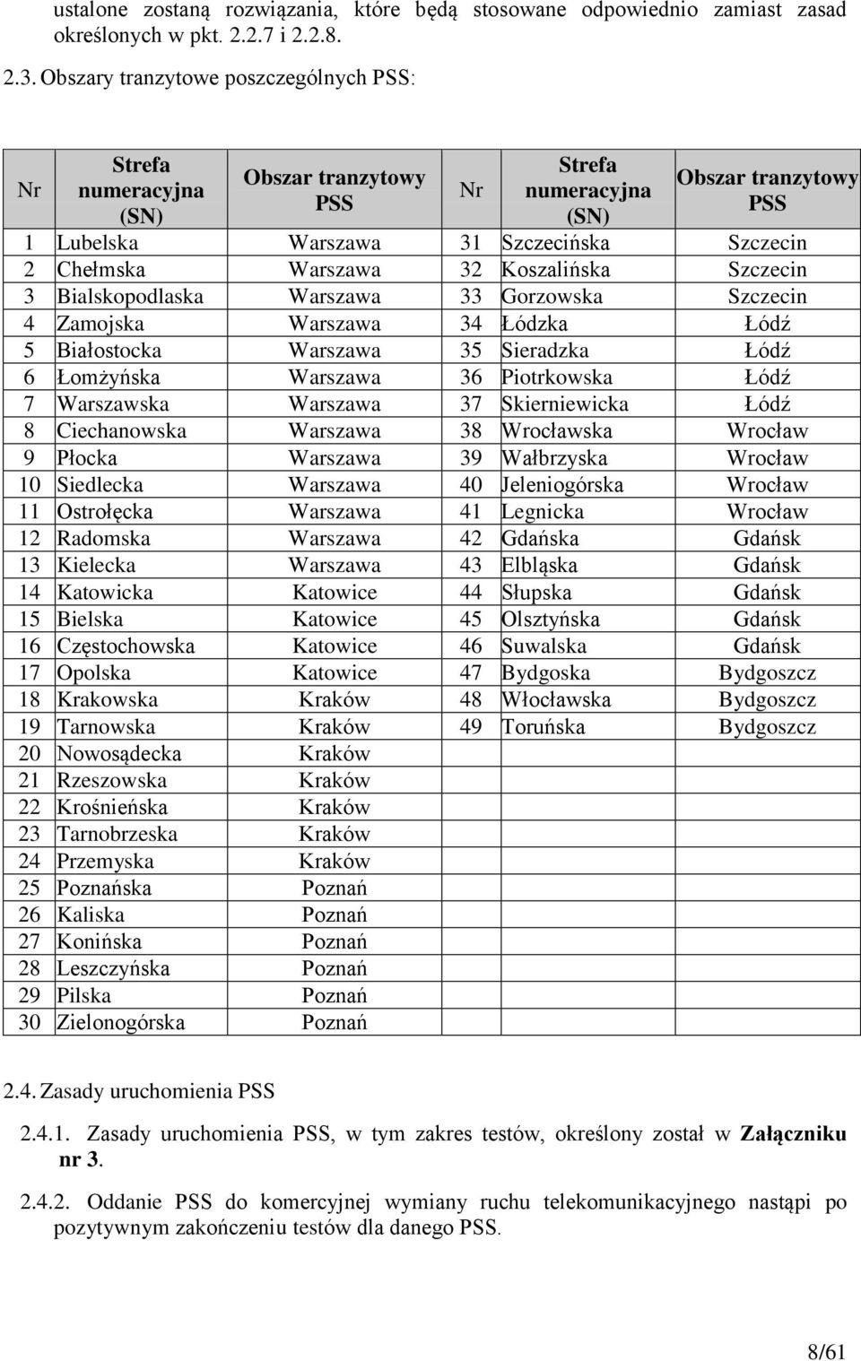 Warszawa 32 Koszalińska Szczecin 3 Bialskopodlaska Warszawa 33 Gorzowska Szczecin 4 Zamojska Warszawa 34 Łódzka Łódź 5 Białostocka Warszawa 35 Sieradzka Łódź 6 Łomżyńska Warszawa 36 Piotrkowska Łódź