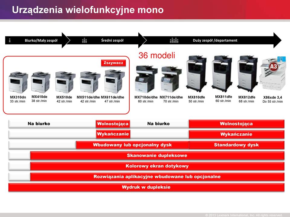 /min MX811dfe 60 str./min MX812dfe 68 str./min X86xde 3,4 Do 55 str.