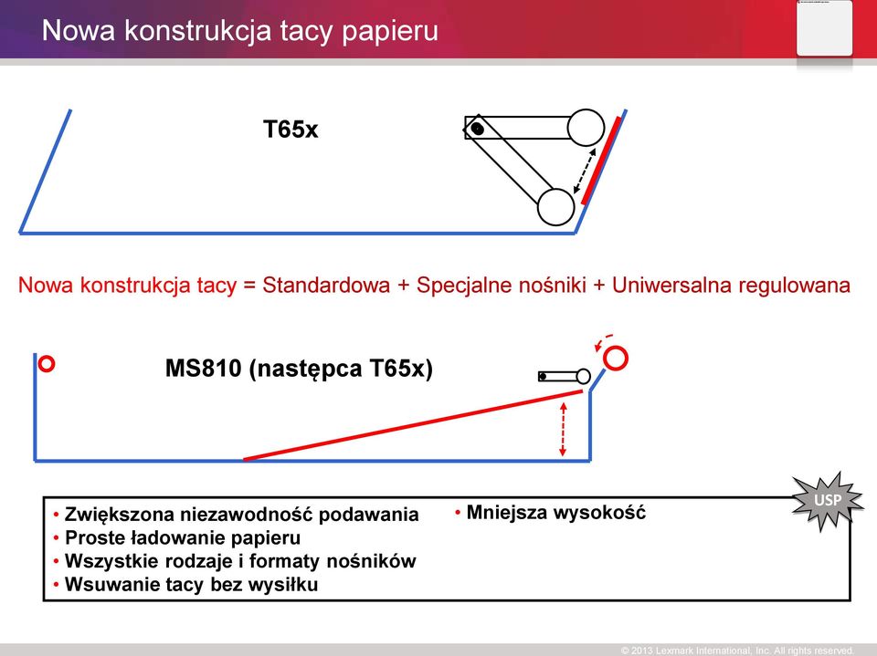 Zwiększona niezawodność podawania Proste ładowanie papieru Wszystkie