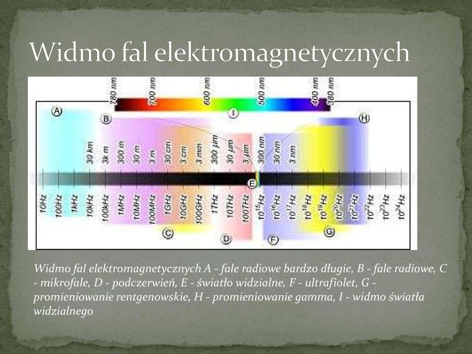 - światło widzialne, F - ultrafiolet, G - promieniowanie