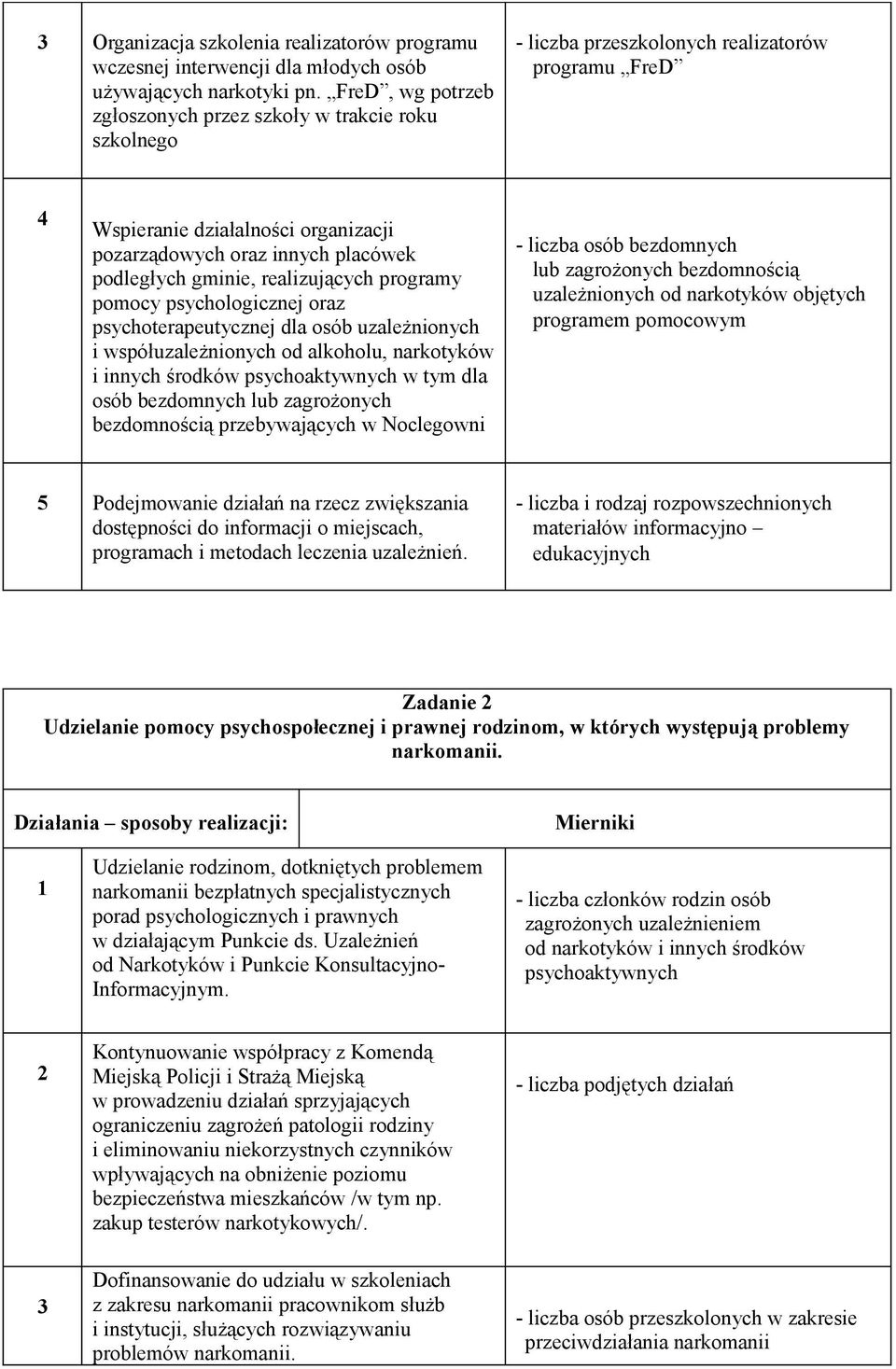 podległych gminie, realizujących programy pomocy psychologicznej oraz psychoterapeutycznej dla osób uzależnionych i współuzależnionych od alkoholu, narkotyków i innych środków psychoaktywnych w tym
