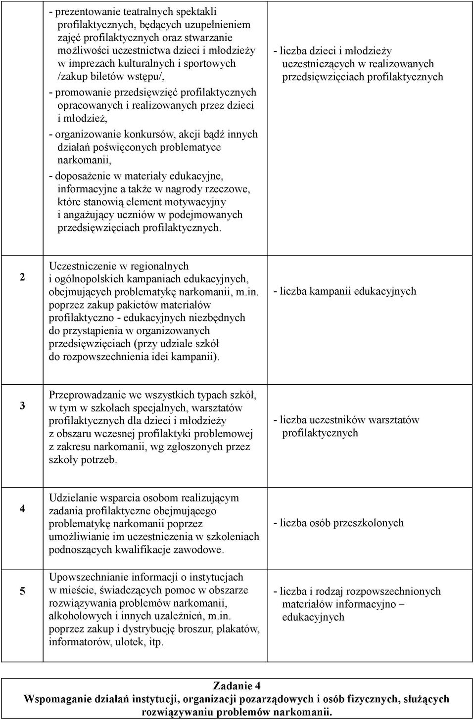 problematyce narkomanii, - doposażenie w materiały edukacyjne, informacyjne a także w nagrody rzeczowe, które stanowią element motywacyjny i angażujący uczniów w podejmowanych przedsięwzięciach