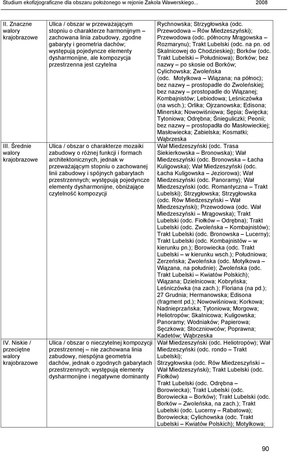 dysharmonijne, ale kompozycja przestrzenna jest czytelna Ulica / obszar o charakterze mozaiki zabudowy o róŝnej funkcji i formach architektonicznych, jednak w przewaŝającym stopniu o zachowanej linii