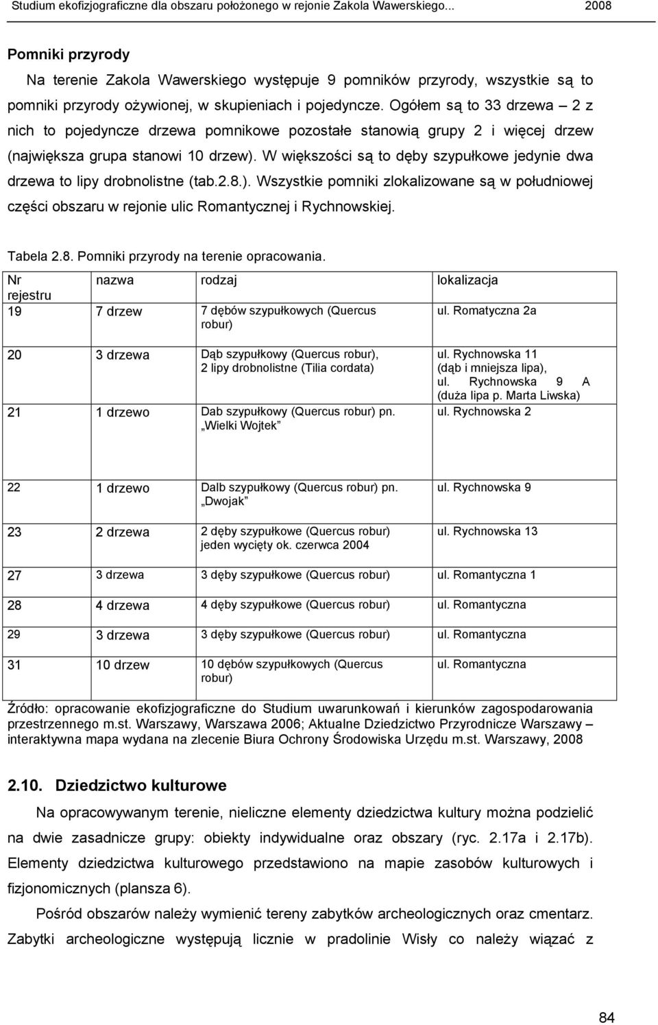 W większości są to dęby szypułkowe jedynie dwa drzewa to lipy drobnolistne (tab.2.8.). Wszystkie pomniki zlokalizowane są w południowej części obszaru w rejonie ulic Romantycznej i Rychnowskiej.