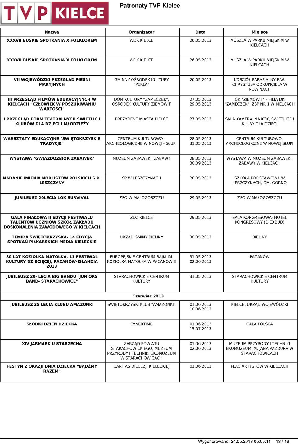 05.2013 OK "ZIEMOWIT" - FILIA DK "ZAMECZEK", ZSP NR 1 W I PRZEGLĄD FORM TEATRALNYCH ŚWIETLIC I KLUBÓW DLA DZIECI I MŁODZIEŻY PREZYDENT MIASTA 27.05.2013 SALA KAMERALNA KCK, ŚWIETLICE I KLUBY DLA DZIECI WARSZTATY EDUKACYJNE "ŚWIĘTOKRZYSKIE TRADYCJE" CENTRUM KULTUROWO - ARCHEOLOGICZNE W NOWEJ - SŁUPI 28.