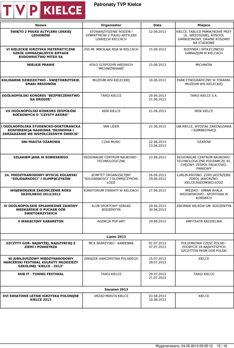 2013 BUDYNEK I SPOŁECZNEGO GIMNAZJUM W WIELKIE PRANIE KOŁO GOSPODYŃ WIEJSKICH "MICHNIOWIANKI" 15.06.