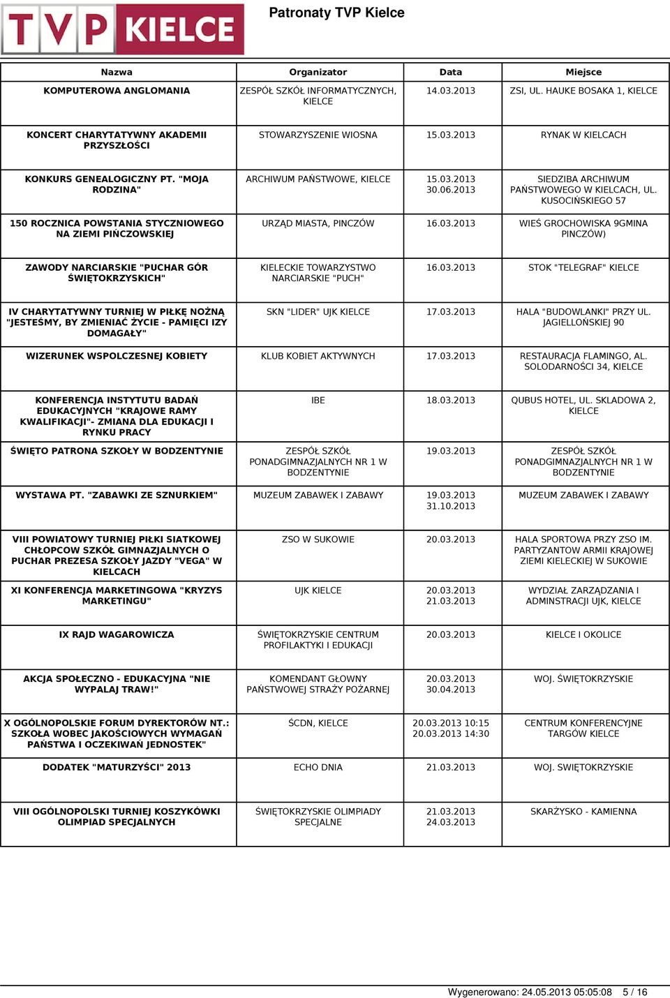 03.2013 STOK "TELEGRAF" IV CHARYTATYWNY TURNIEJ W PIŁKĘ NOŻNĄ "JESTEŚMY, BY ZMIENIAĆ ŻYCIE - PAMIĘCI IZY DOMAGAŁY" SKN "LIDER" UJK 17.03.2013 HALA "BUDOWLANKI" PRZY UL.
