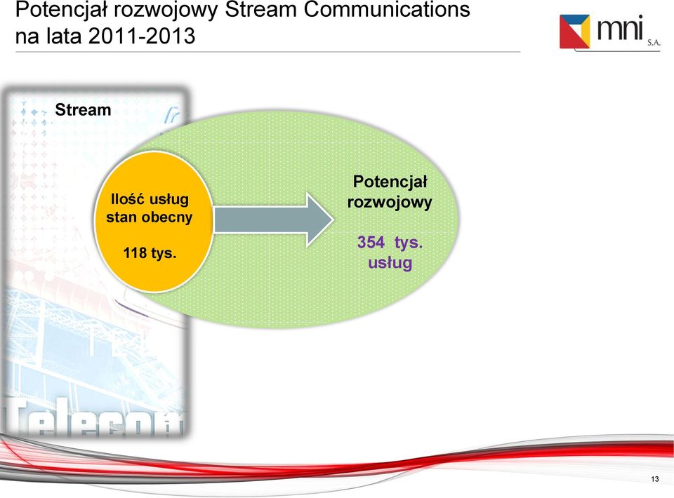 Stream Ilość usług stan obecny 118