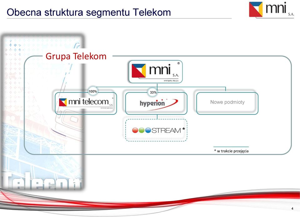 Telekom 100% 33% Nowe