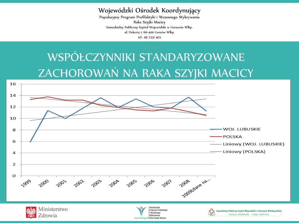 ZACHOROWAŃ NA