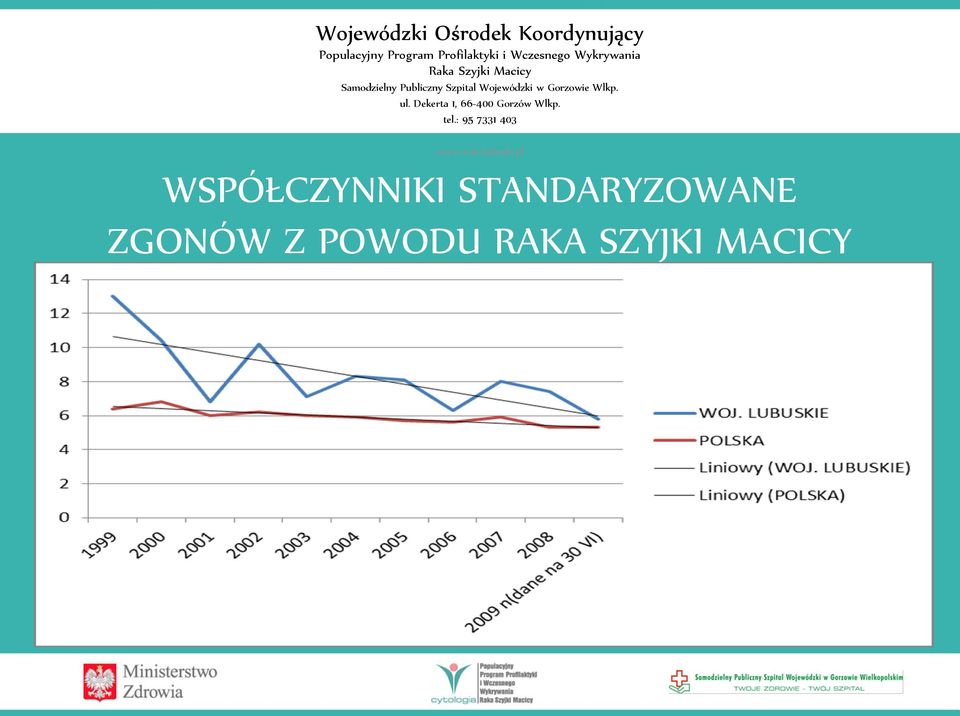 ZGONÓW Z POWODU