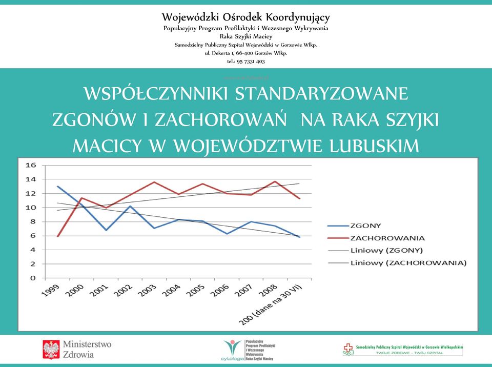 ZACHOROWAŃ NA RAKA