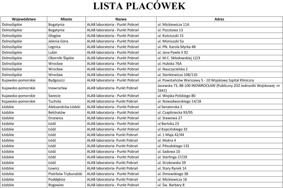 Moniuszki 5a Dolnośląskie Legnica ALAB laboratoria - Punkt Pobrań ul. Płk. Karola Myrka 4B Dolnośląskie Lubin ALAB laboratoria - Punkt Pobrań ul.