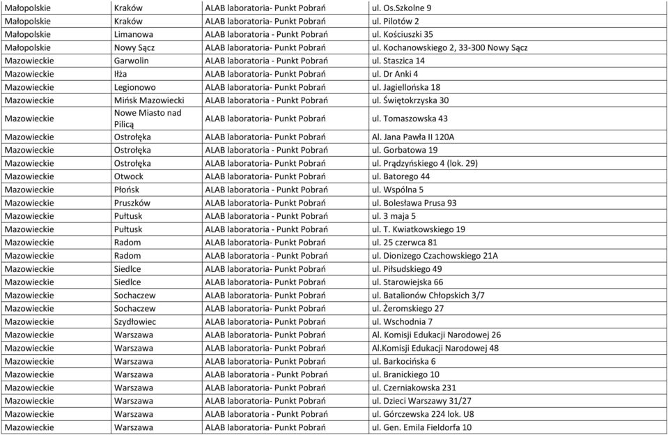 Staszica 14 Mazowieckie Iłża ALAB laboratoria- Punkt Pobrań ul. Dr Anki 4 Mazowieckie Legionowo ALAB laboratoria- Punkt Pobrań ul.