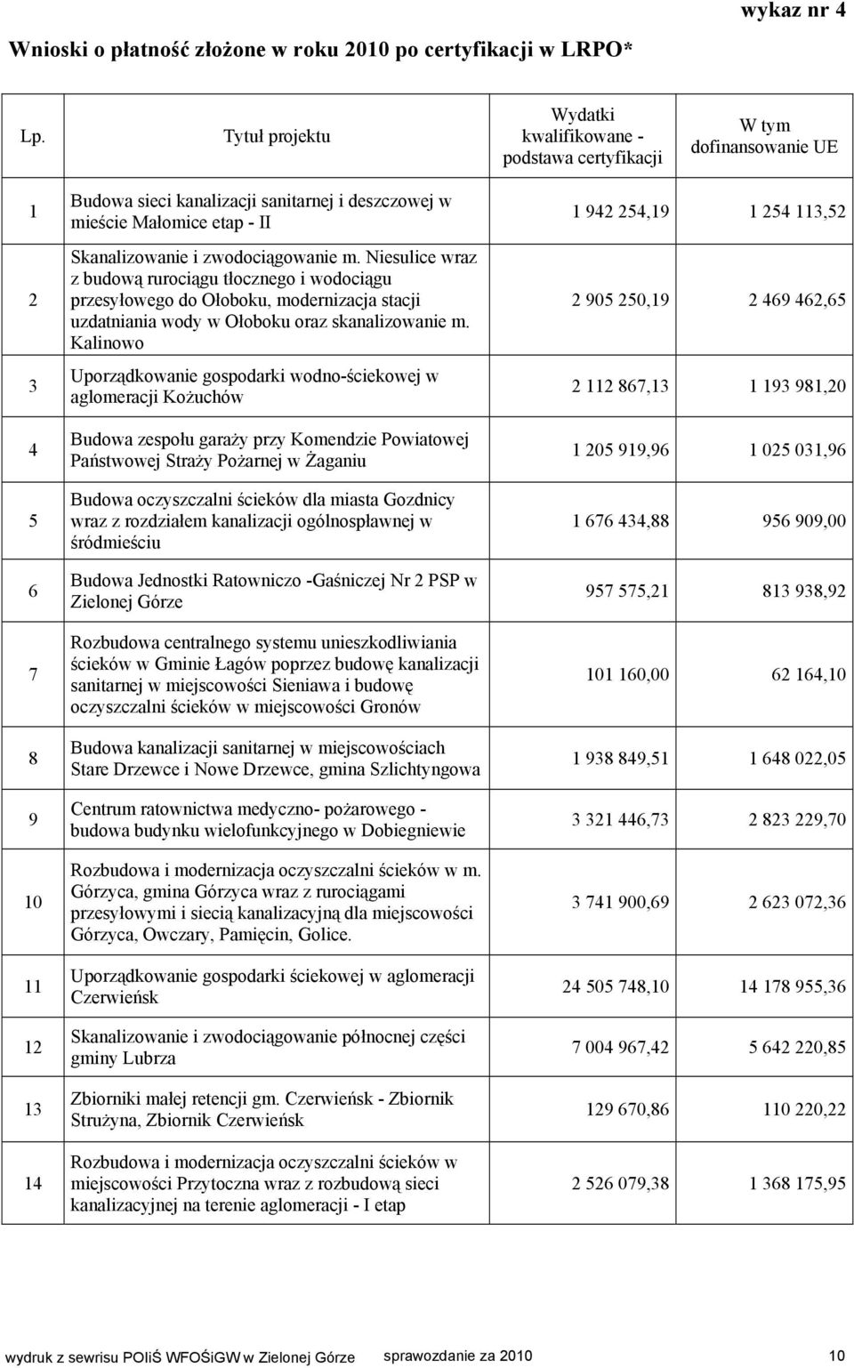 Skanalizowanie i zwodociągowanie m. Niesulice wraz z budową rurociągu tłocznego i wodociągu przesyłowego do Ołoboku, modernizacja stacji uzdatniania wody w Ołoboku oraz skanalizowanie m.