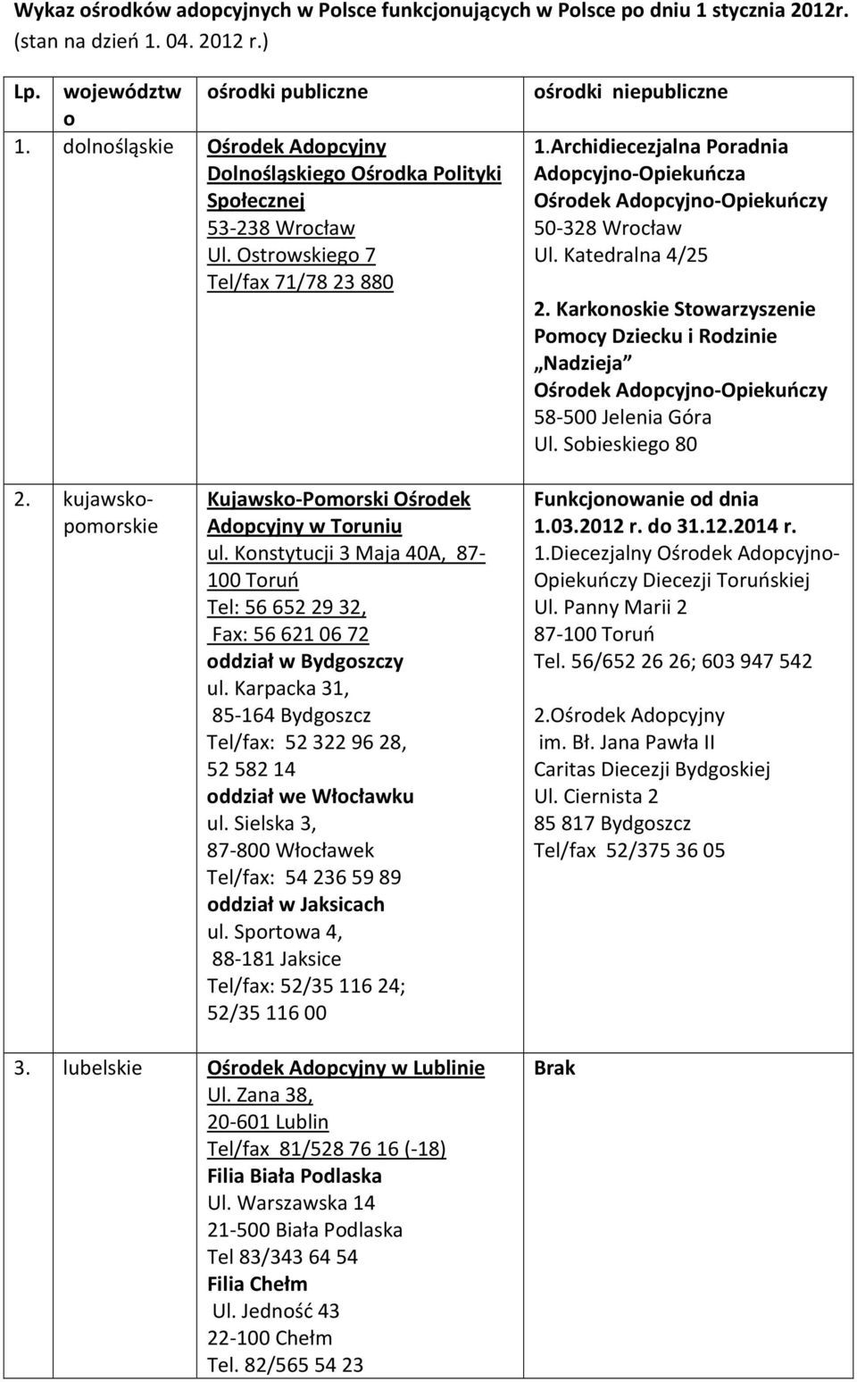 Archidiecezjalna Poradnia Adopcyjno-Opiekuńcza Ośrodek Adopcyjno-Opiekuńczy 50-328 Wrocław Ul. Katedralna 4/25 2.