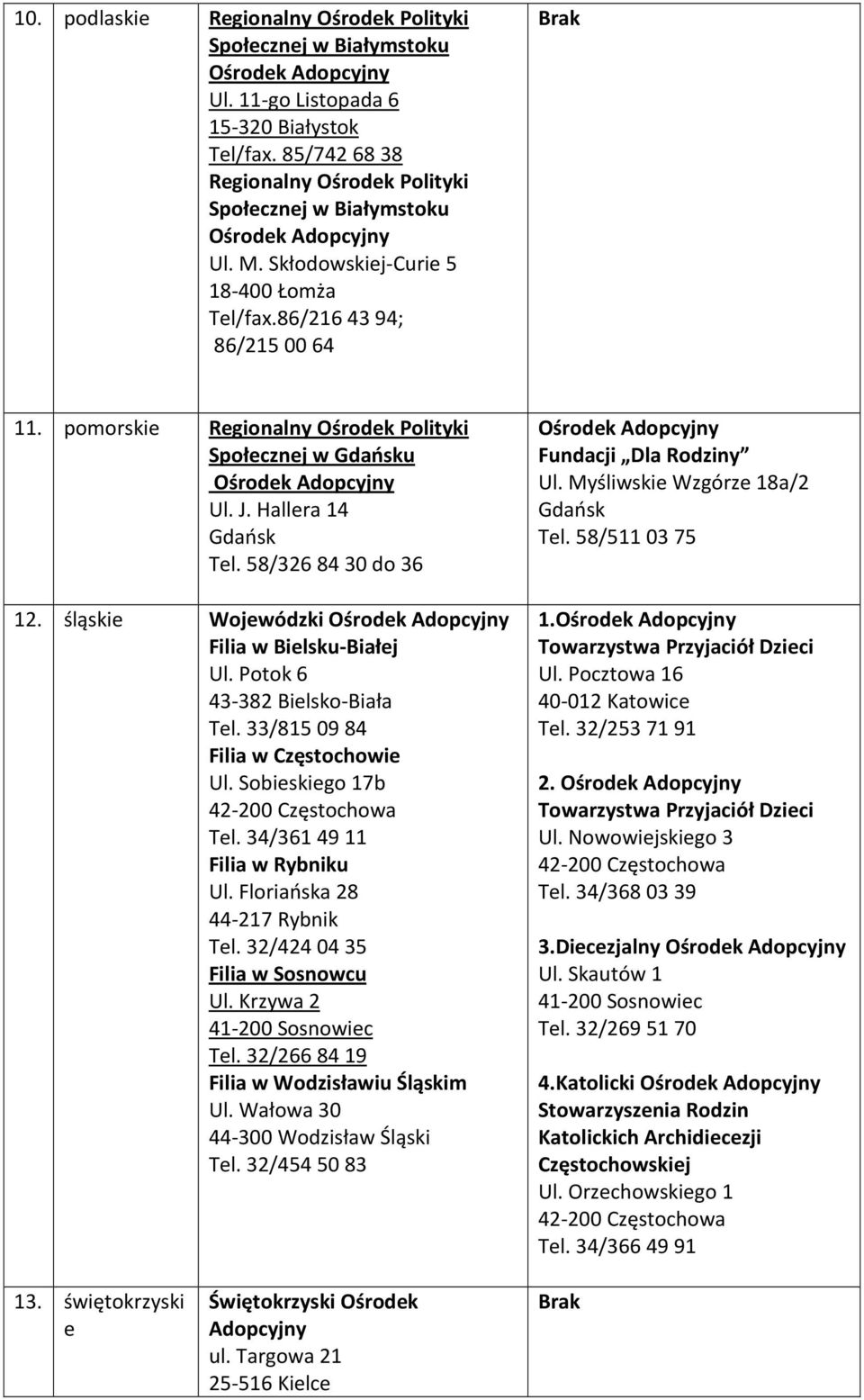 śląskie Wojewódzki Filia w Bielsku-Białej Ul. Potok 6 43-382 Bielsko-Biała Tel. 33/815 09 84 Filia w Częstochowie Ul. Sobieskiego 17b Tel. 34/361 49 11 Filia w Rybniku Ul.