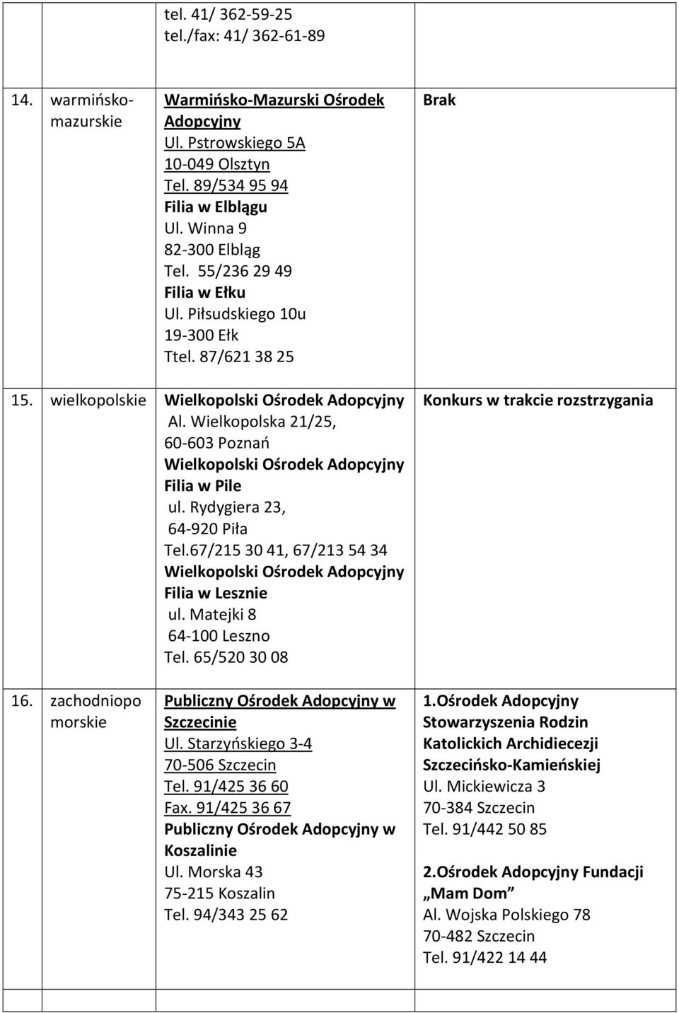 Rydygiera 23, 64-920 Piła Tel.67/215 30 41, 67/213 54 34 Wielkopolski Filia w Lesznie ul. Matejki 8 64-100 Leszno Tel. 65/520 30 08 Konkurs w trakcie rozstrzygania 16.