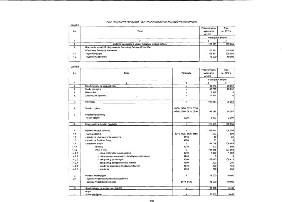 PLAN FINANSOWY FUNDUSZU PRACY - PDF Darmowe Pobieranie